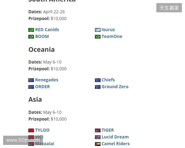 FaZe确认参加HLC贝尔格莱德,为Major席位做最后一搏